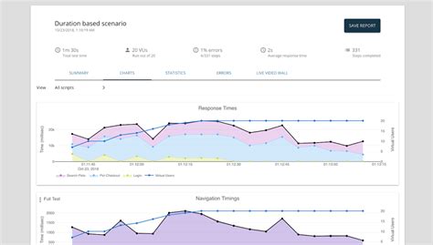 server performance test metrics